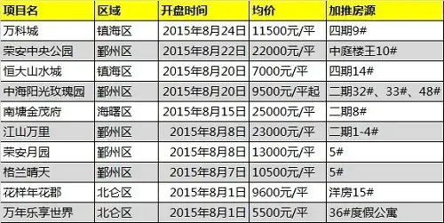 中基大厦写字楼——上海商务新地标